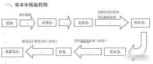 上市輔導(dǎo)期需多長時間 上市輔導(dǎo)期過后怎么上市