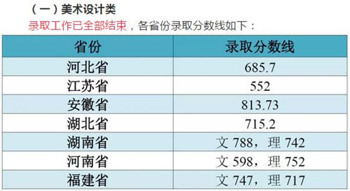 江南大學(xué)各省市和地區(qū)本科一批錄取分?jǐn)?shù)線