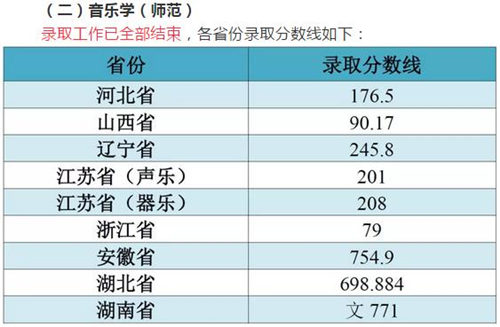 江南大學(xué)各省市和地區(qū)本科一批錄取分?jǐn)?shù)線