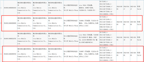 vivo兩款新機(jī)入網(wǎng)工信部 搭載22.5W快充