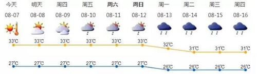 今日立秋，夏天已結(jié)束？笑話！深圳一男孩摔一跤成燙傷！