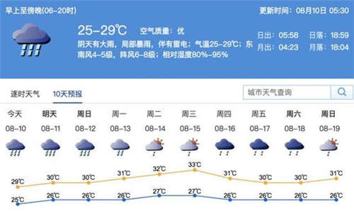 深圳暴雨臺風雷電三預警齊發(fā)