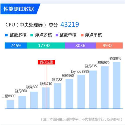 堅果Pro 2S配備跑分曝光 搭載驍龍710