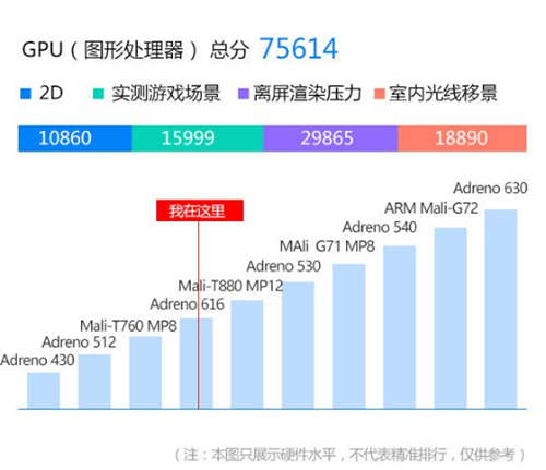 堅果Pro 2S配備跑分曝光 搭載驍龍710