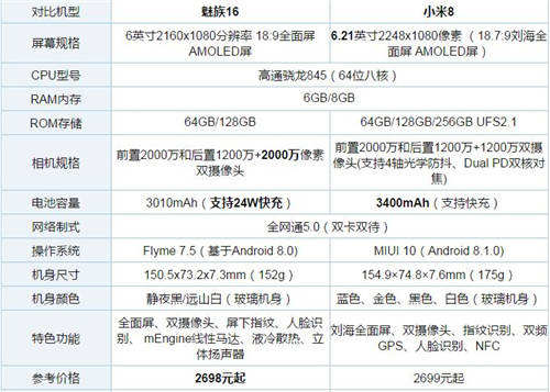 魅族16和小米8哪個好 哪個值得買