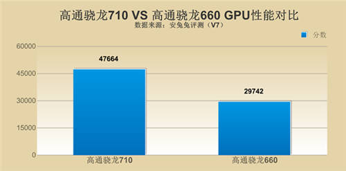 驍龍710和驍龍660哪個好 哪個性能強