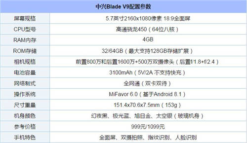 中興V9值得買嗎 中興V9怎么樣