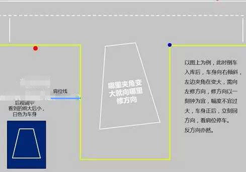 科二倒庫(kù)修方向技巧有哪些