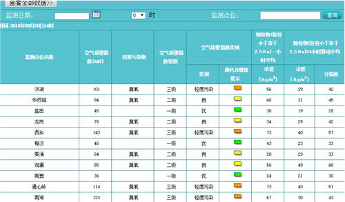 深圳霧霾突然爆發(fā) 出門需帶好口罩