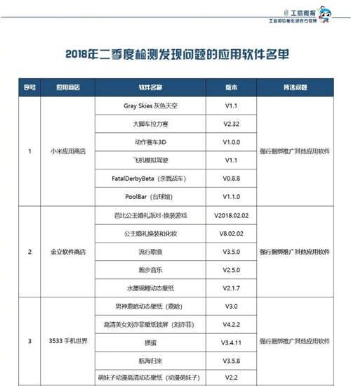 49款A(yù)PP被勒令下架 你有下載嗎