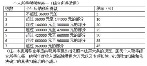 個(gè)稅法二審定了 贍養(yǎng)老人支出納入專項(xiàng)扣除