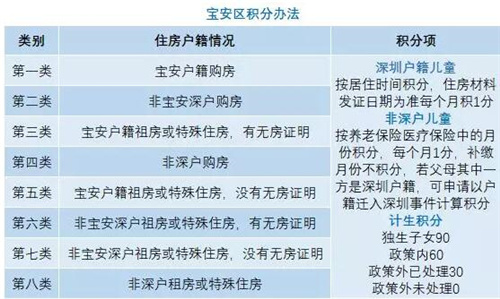 深圳家長們注意了 你們的入學積分夠了嗎