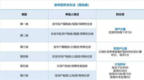 深圳家長們注意了 你們的入學(xué)積分夠了嗎