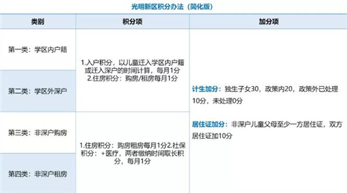 深圳家長們注意了 你們的入學(xué)積分夠了嗎