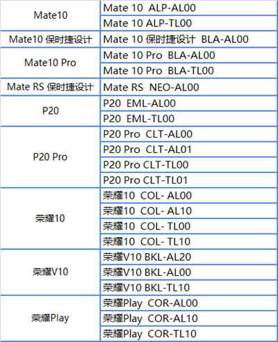 華為正式開啟安卓9.0內(nèi)測 你的手機(jī)能升級嗎