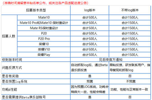 華為正式開啟安卓9.0內(nèi)測 你的手機(jī)能升級嗎