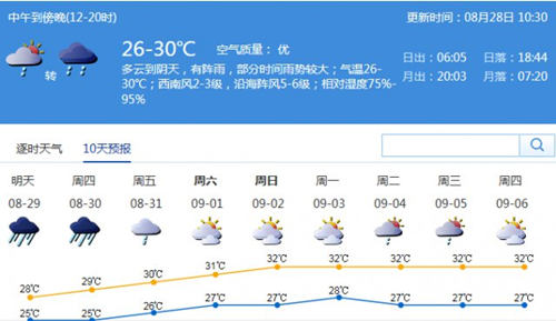 暴雨加大風(fēng) 深圳未來幾天都是雨