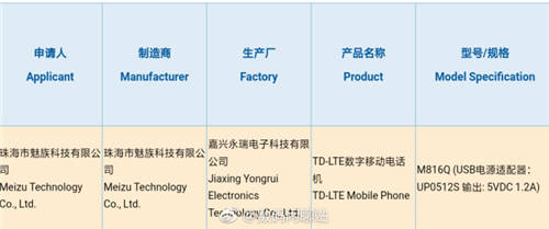 魅藍(lán)8詳細(xì)配置曝光 四核處理器+3G運存