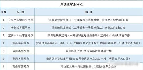 2018年深圳通學(xué)生卡的辦理條件是什么