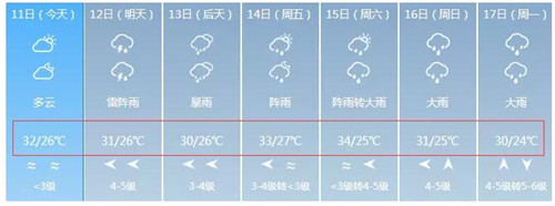 深圳即將“水深火熱”！超強(qiáng)臺(tái)風(fēng)襲來！兩個(gè)！