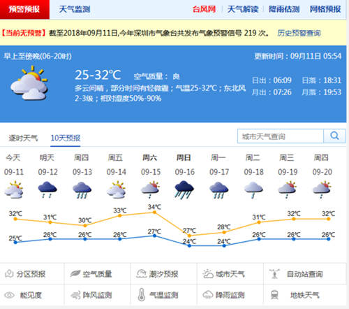 本周兩個(gè)臺(tái)風(fēng)影響深圳 周末又要下雨