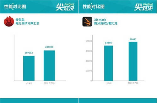 小米8和努比亞Z18買哪個(gè)好 哪個(gè)值得買