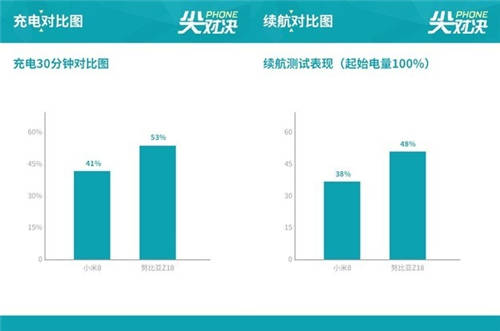 小米8和努比亞Z18買哪個(gè)好 哪個(gè)值得買