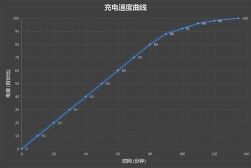 華為麥芒7性能怎么樣 值得買嗎