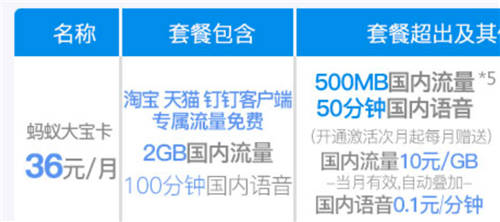 螞蟻寶卡UC免流包上線 6GB專屬流量