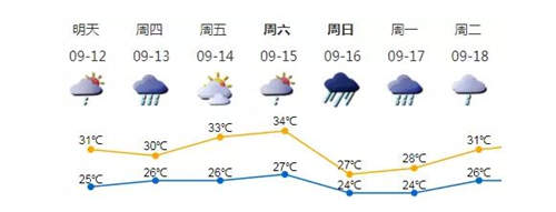 臺風(fēng)暴雨即將到來 深圳多趟列車停運