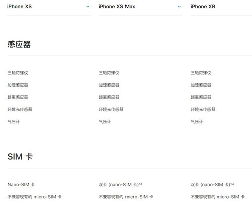 國(guó)行版iPhone Xs支持雙卡雙待嗎 iPhone XR支持嗎