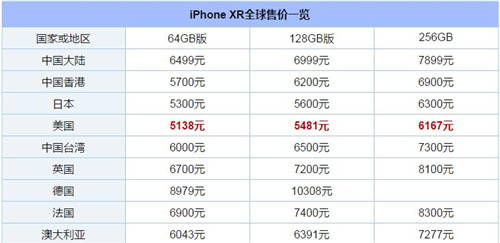 新iPhone哪個(gè)國家的最便宜 新iPhone全球售價(jià)