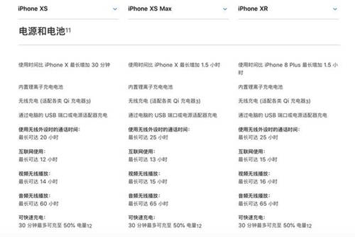 iPhone XR和iPhone Xs買哪個好 新iPhone對比