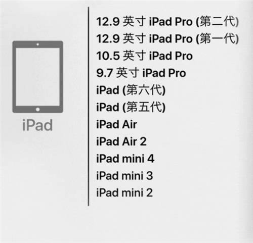 iOS 12正式版18日凌晨上線 這些設備可升級