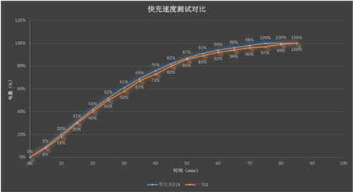 努比亞Z18和一加6買哪個(gè)好 哪個(gè)值得買