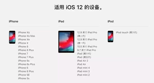 iOS 12耗電快嗎 iOS 12功耗高嗎