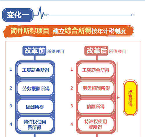 10月起個稅起征點(diǎn)升至5000元 這些事你要知道