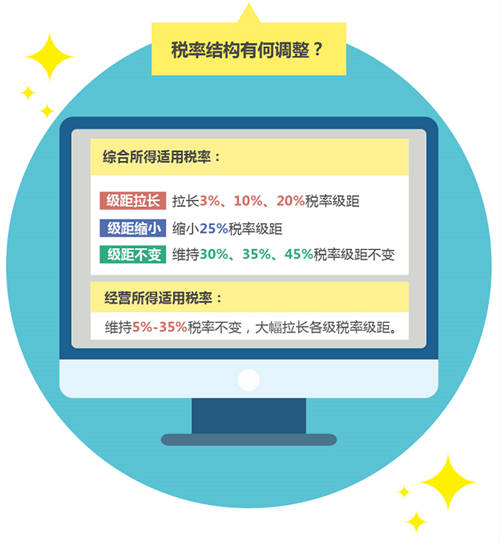 10月起個(gè)稅起征點(diǎn)升至5000元 這些事你要知道