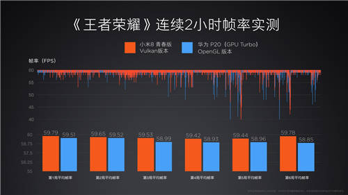 小米8系列兩款新機(jī)發(fā)布 1399元起