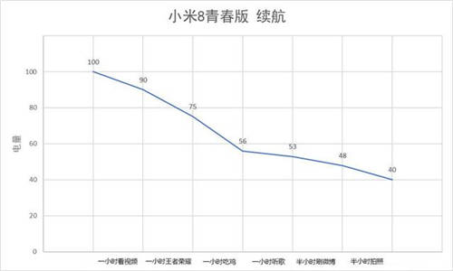 小米8青春版值得買嗎 性能配置如何