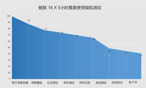 魅族16X值得買嗎 魅族16X性能配置如何