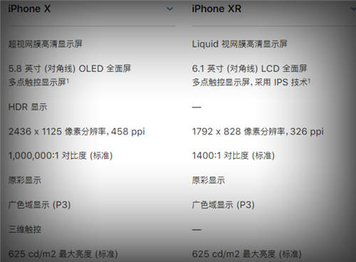 iPhone Xr和iPhone X買哪個好 新舊iPhone對比