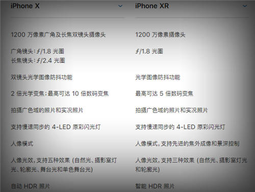 iPhone Xr和iPhone X買哪個好 新舊iPhone對比