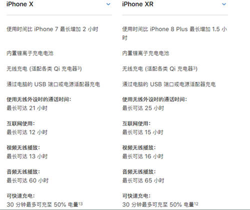 iPhone Xr和iPhone X買哪個好 新舊iPhone對比