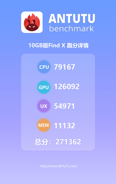 10GB內存OPPO Find X跑分多少 性能提高多嗎