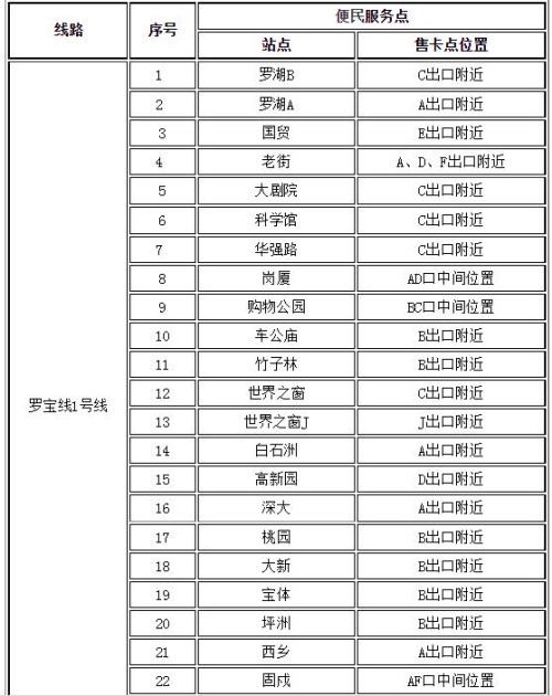 深圳通兒童卡怎么辦 深圳通兒童卡辦理指南