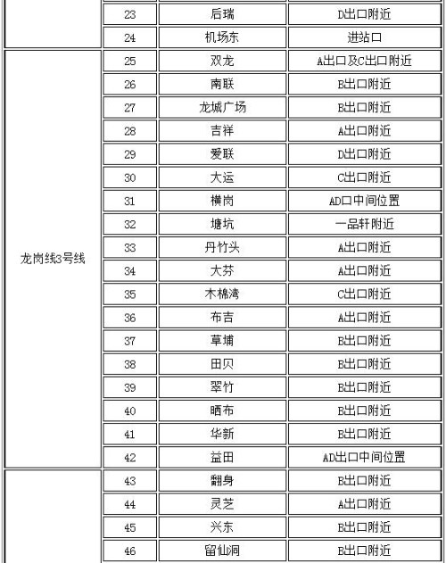 深圳通兒童卡怎么辦 深圳通兒童卡辦理指南