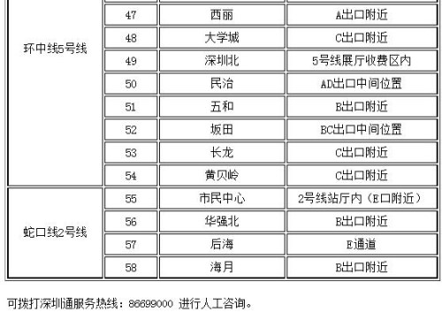 深圳通兒童卡怎么辦 深圳通兒童卡辦理指南