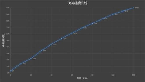 華為暢享MAX怎么樣 7.12英寸巨屏手機(jī)