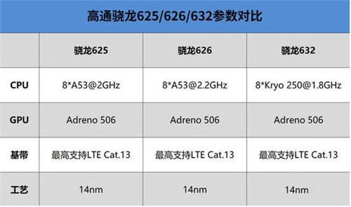 榮耀暢玩8C和紅米6 Pro哪個(gè)更好 哪個(gè)值得買